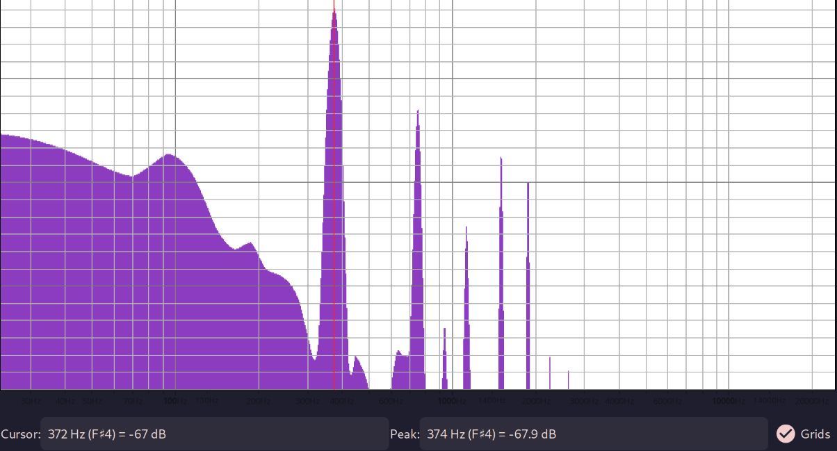 Spectrum of the noise, with the biggest peak around 374 Hz and a series of narrow spikes above it